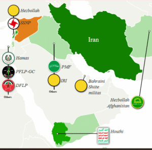 Axis of Resistance